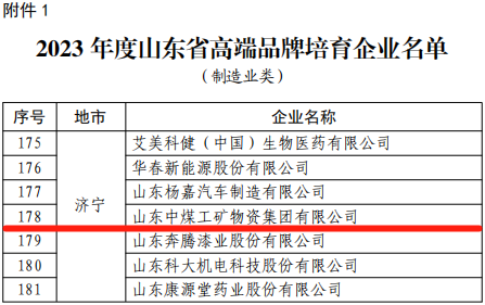 China Coal Group won the title of 